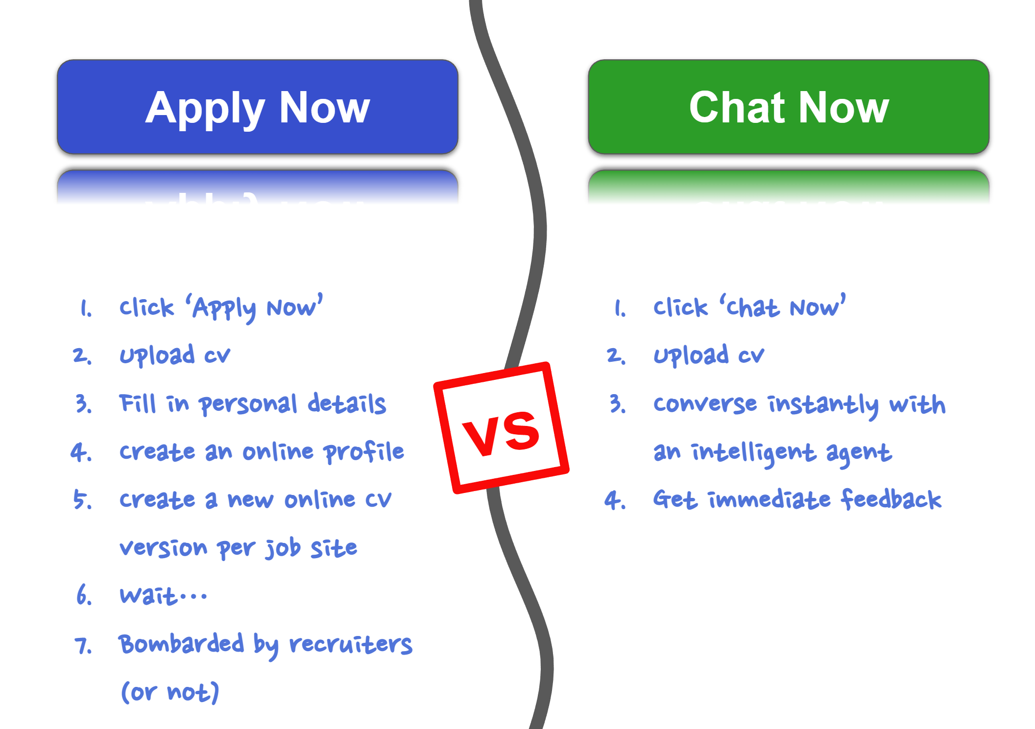 Apply now vs Chat now in recruiting